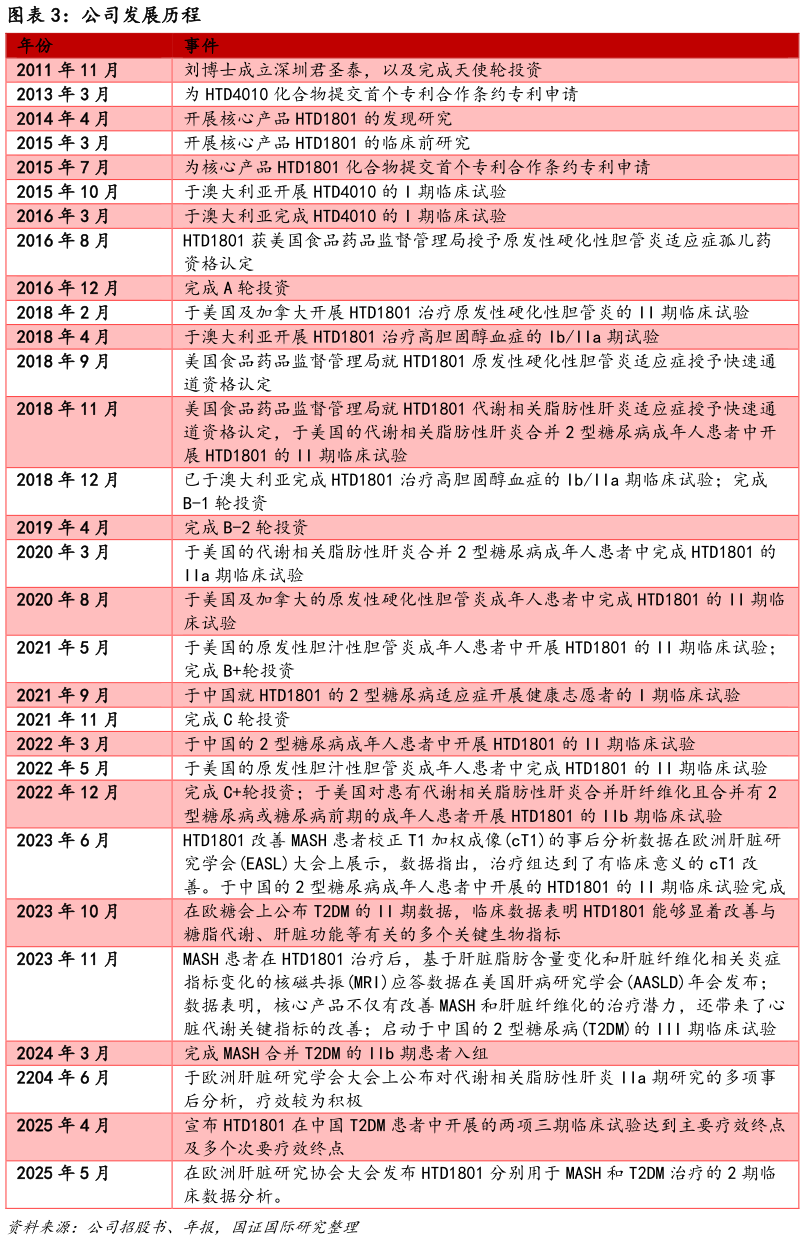 如何了解公司发展历程