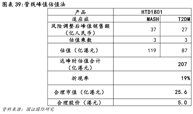 你知道管线峰值估值法?