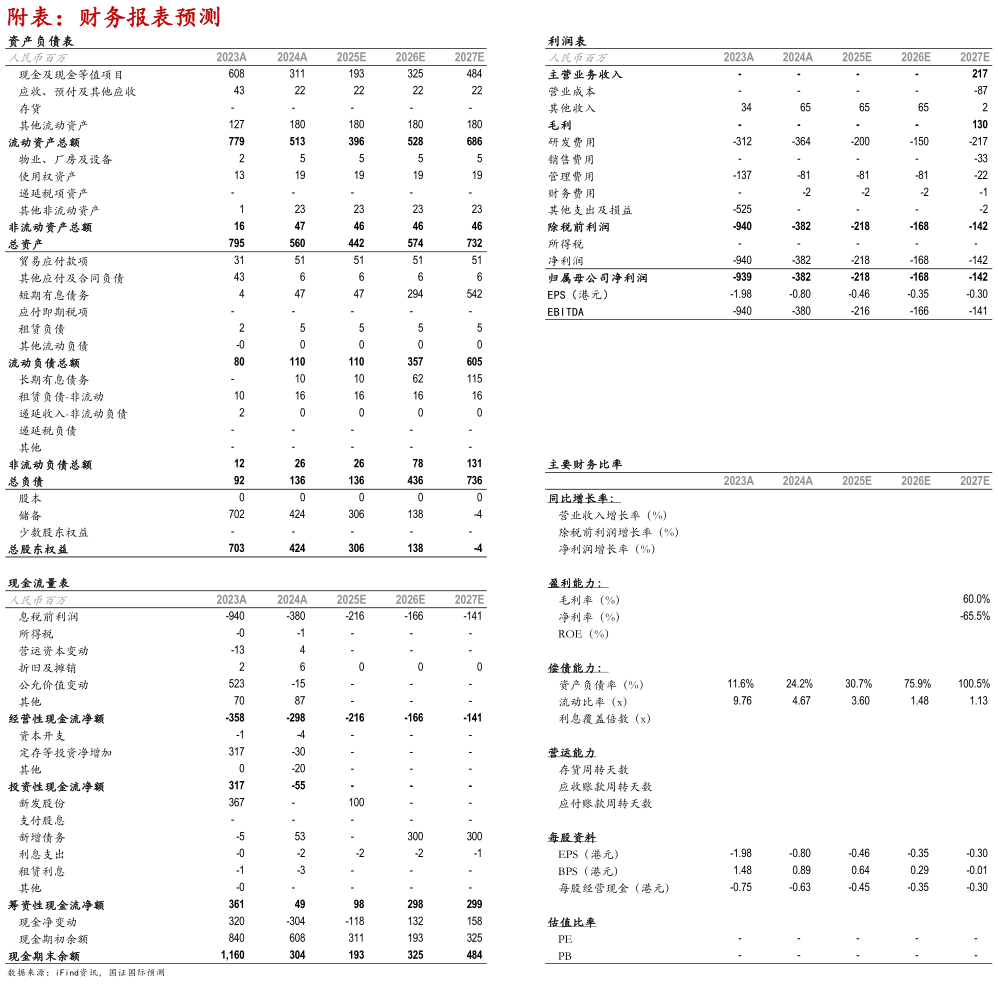 谁知道附表:财务报表预测?