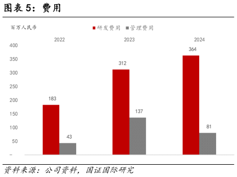 如何解释费用