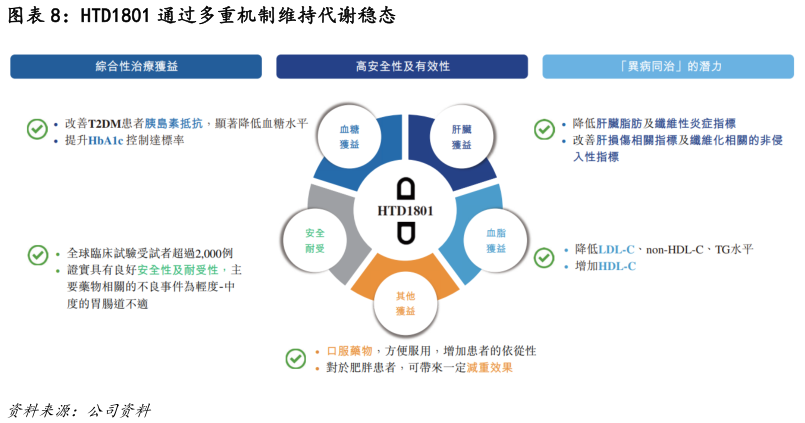 各位网友请教一下HTD1801 通过多重机制维持代谢稳态