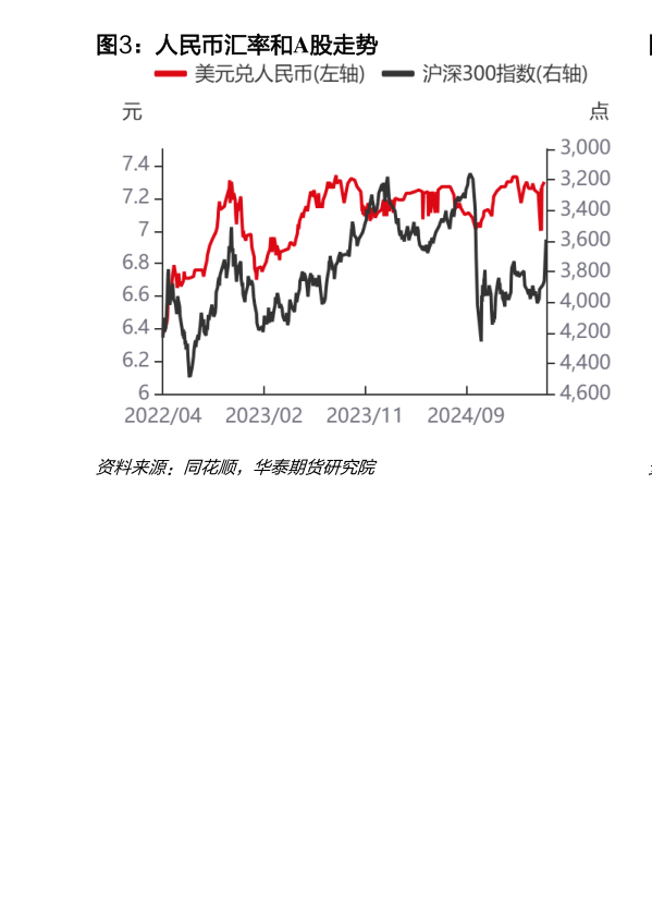 怎样理解人民币汇率和A股走势?