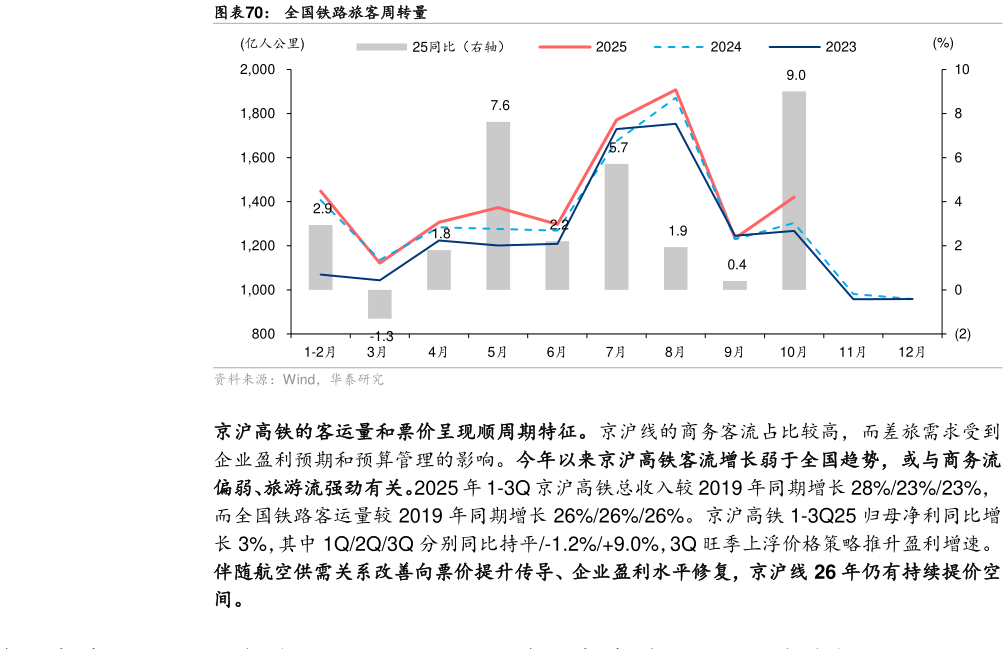 我想了解一下全国铁路旅客周转量?