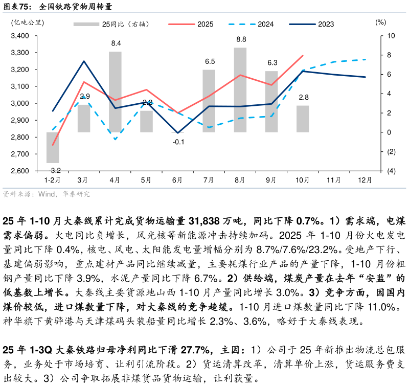 如何解释全国铁路货物周转量?