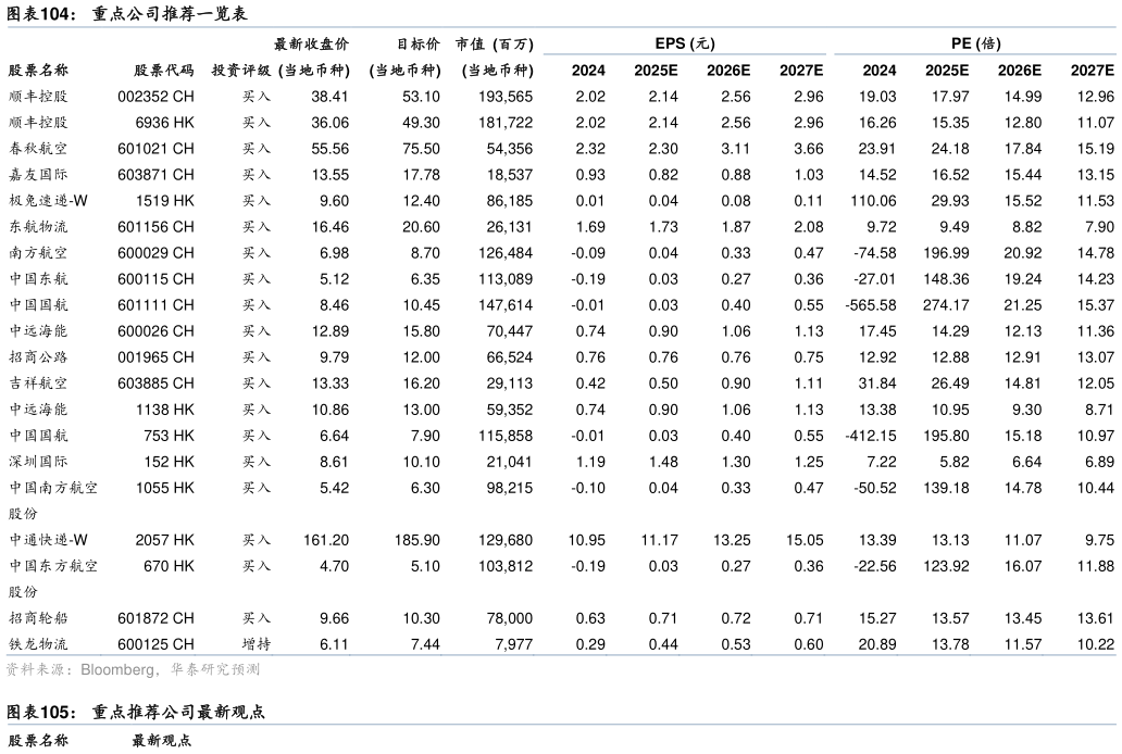 如何才能重点公司推荐一览表?