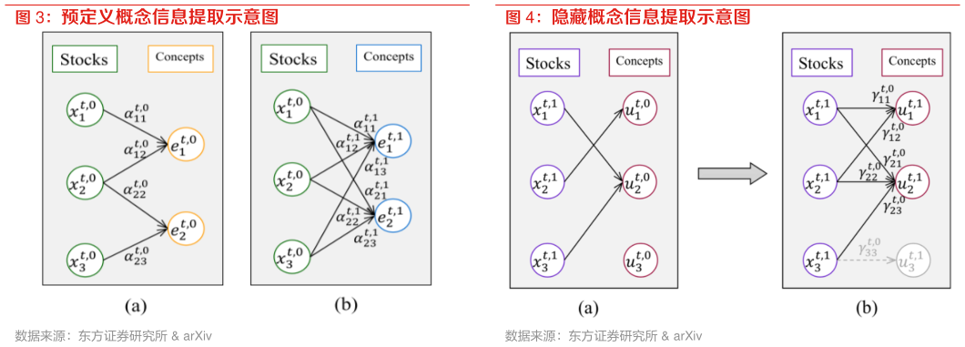 如何了解隐藏概念信息提取示意图