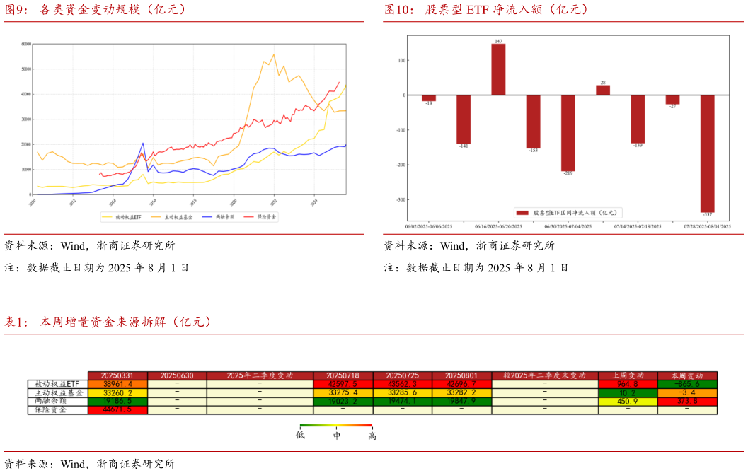 如何看待股票型 ETF 净流入额（亿元）
