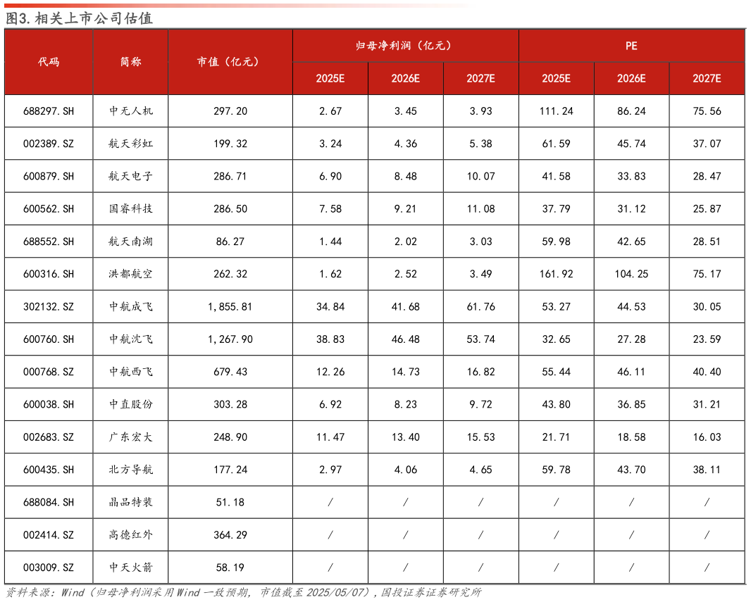 我想了解一下.相关上市公司估值