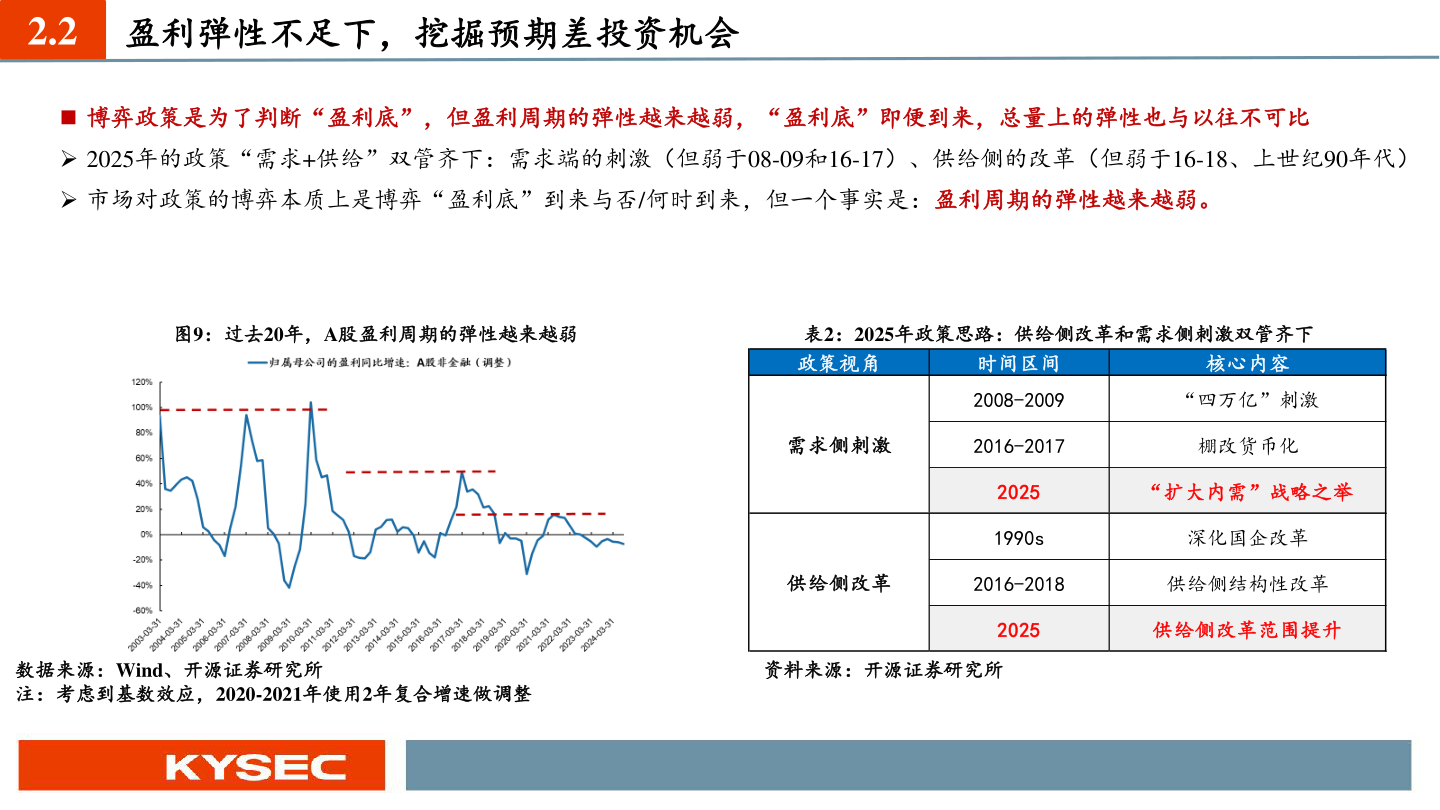 咨询下各位2.2?