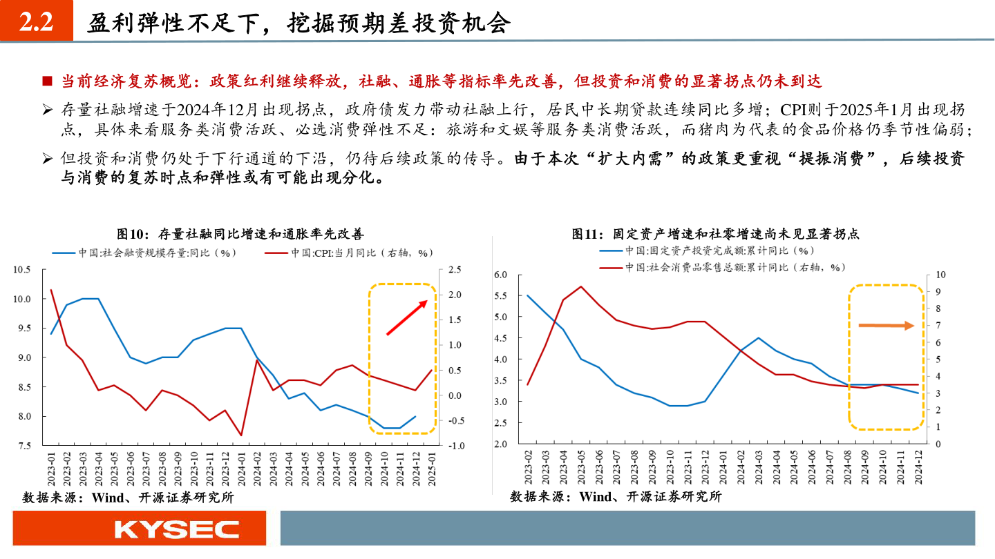 咨询大家2.2?