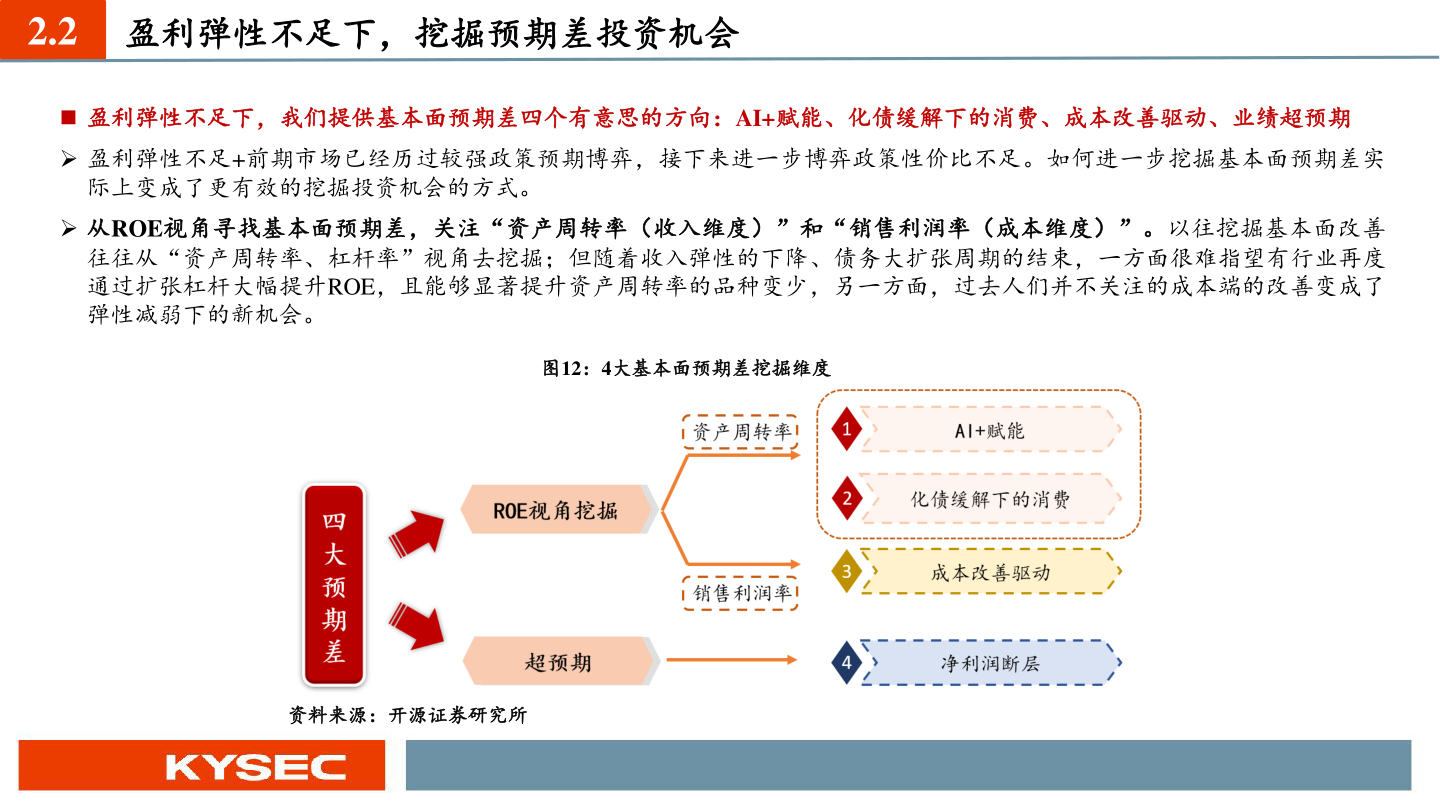 如何解释2.2?