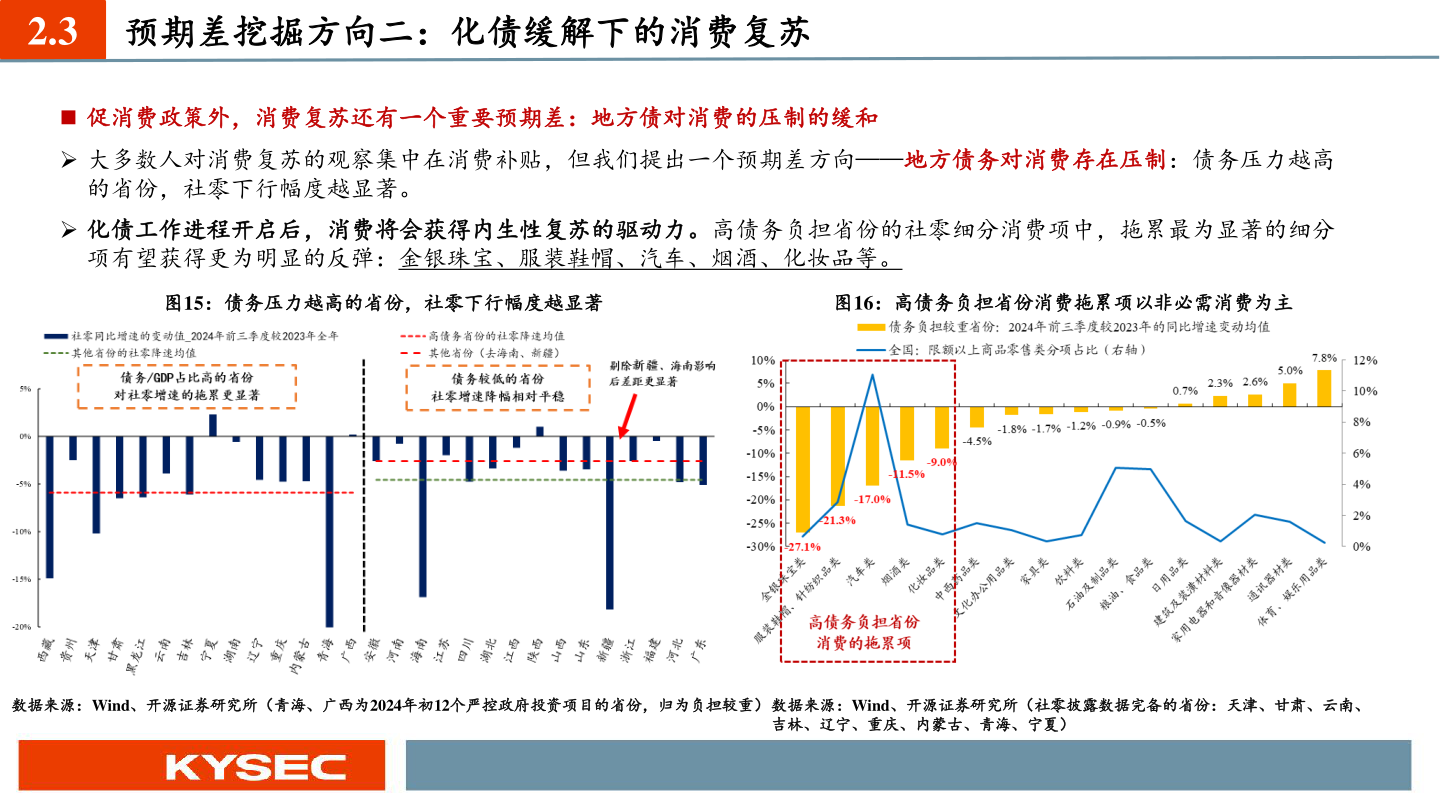 如何看待2.3?