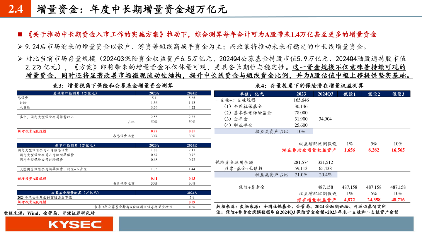 想关注一下2.4?