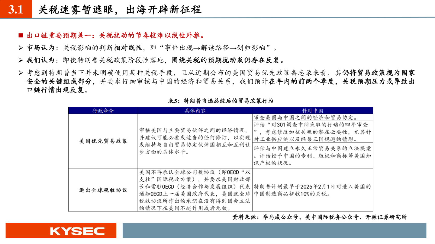 请问一下3.1?