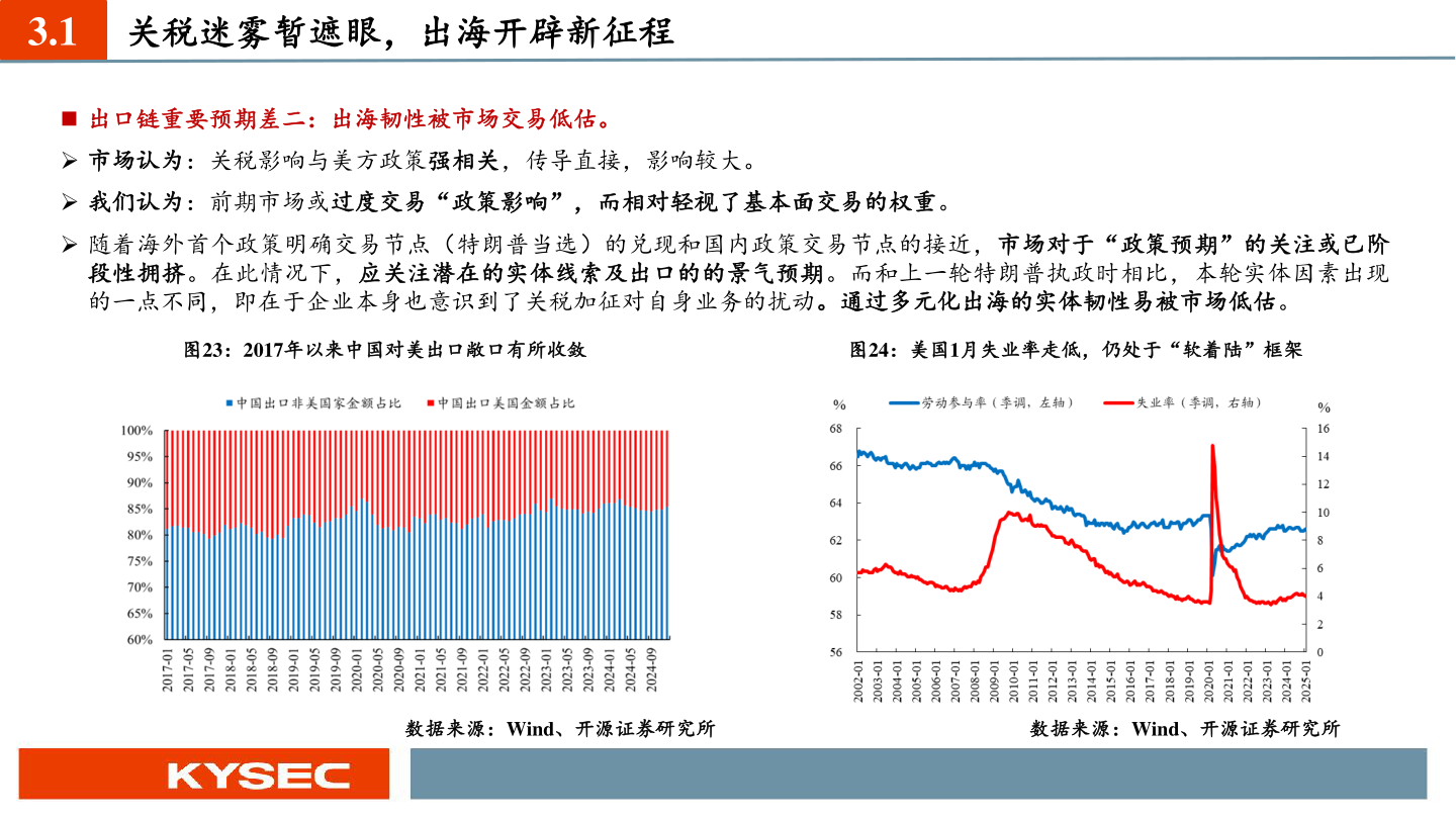 一起讨论下3.1?