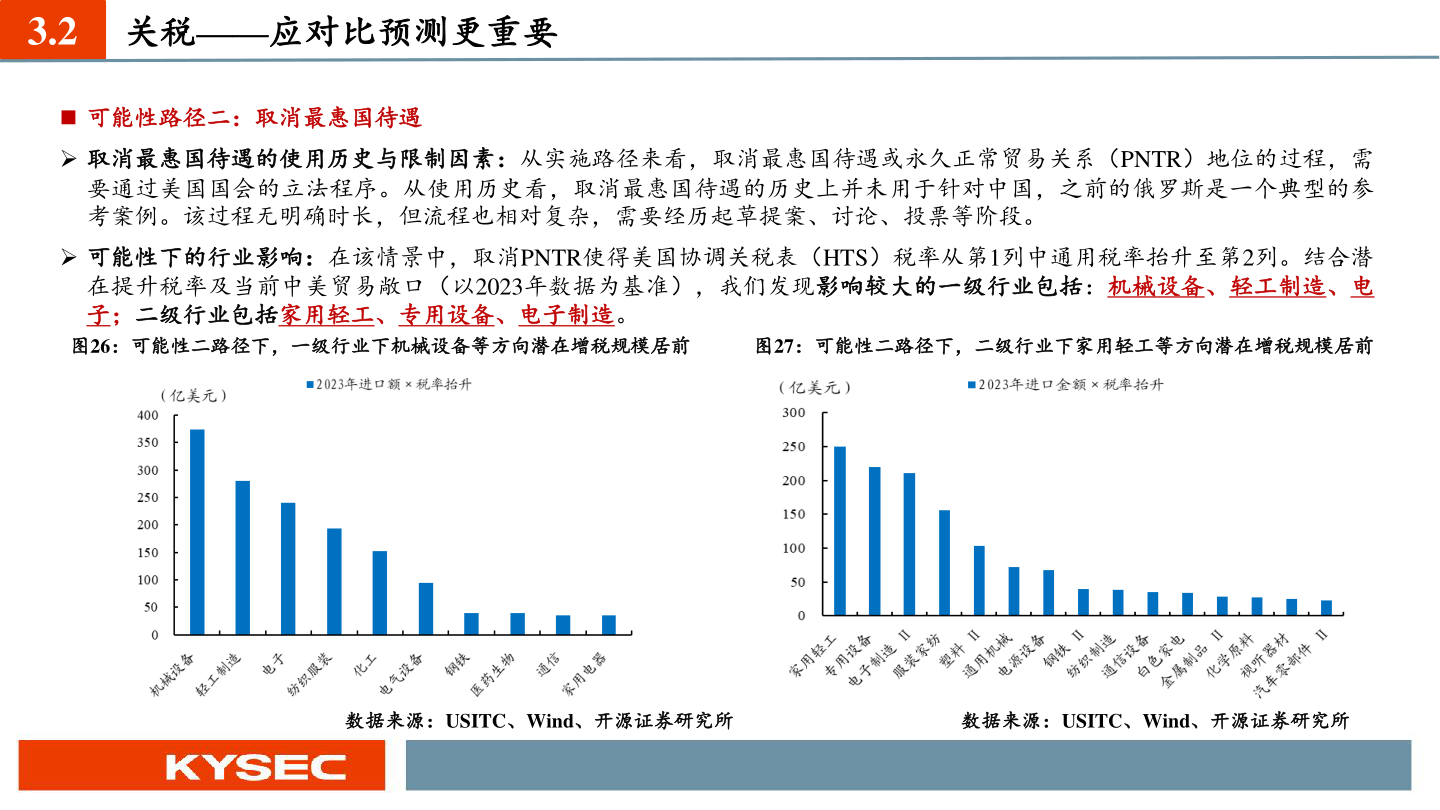 咨询大家3.2?