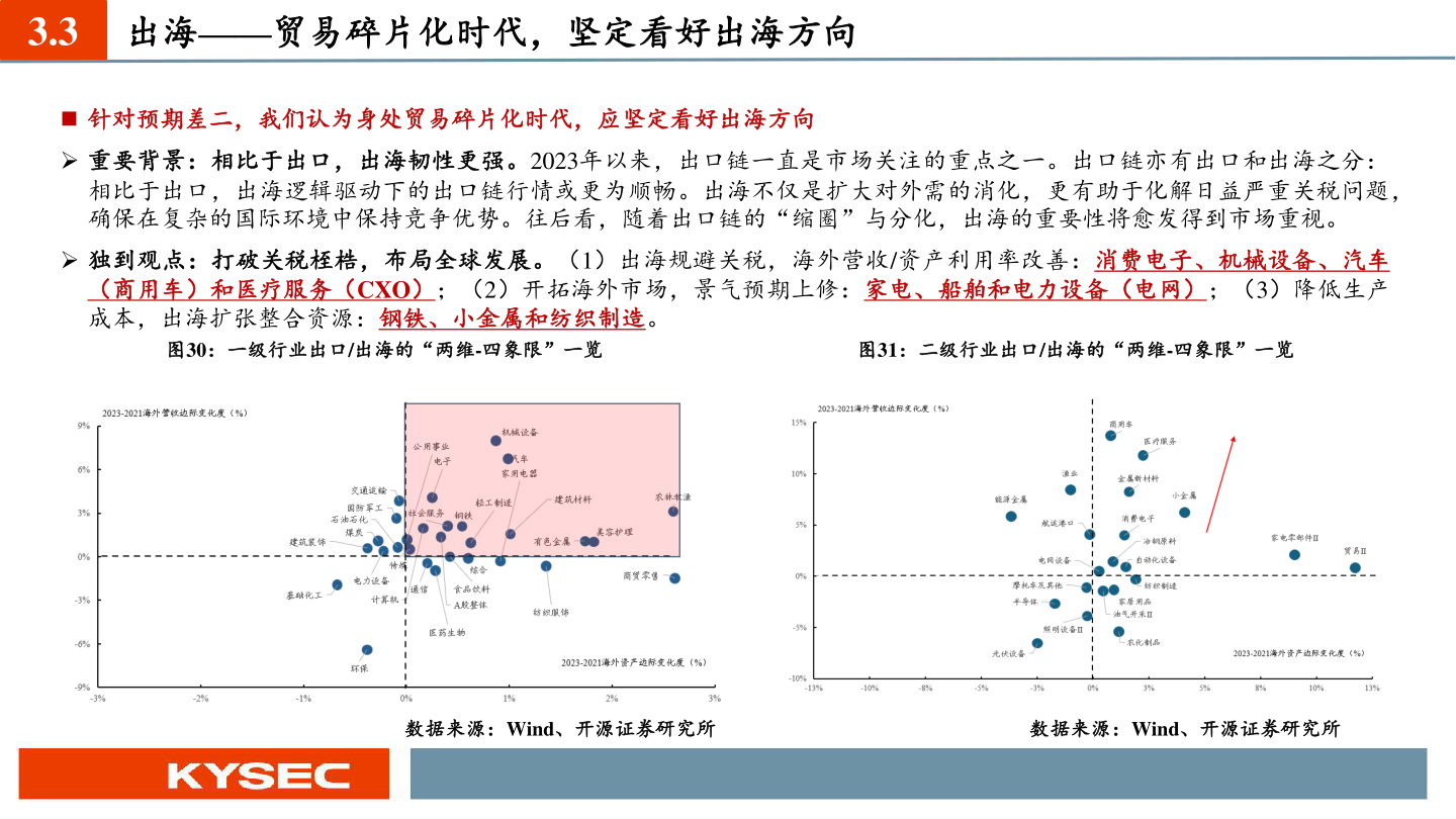 咨询大家3.3?