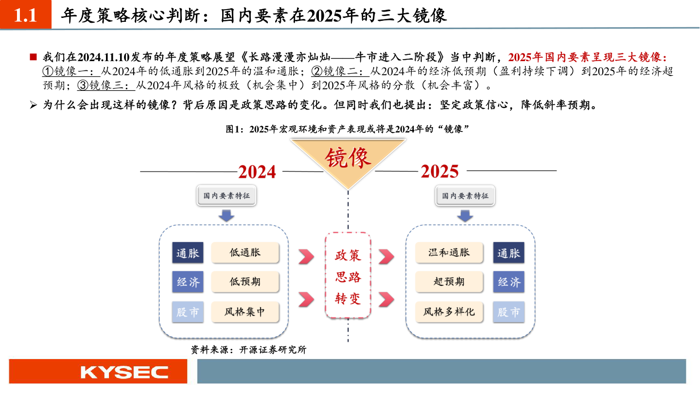 如何才能1.1?