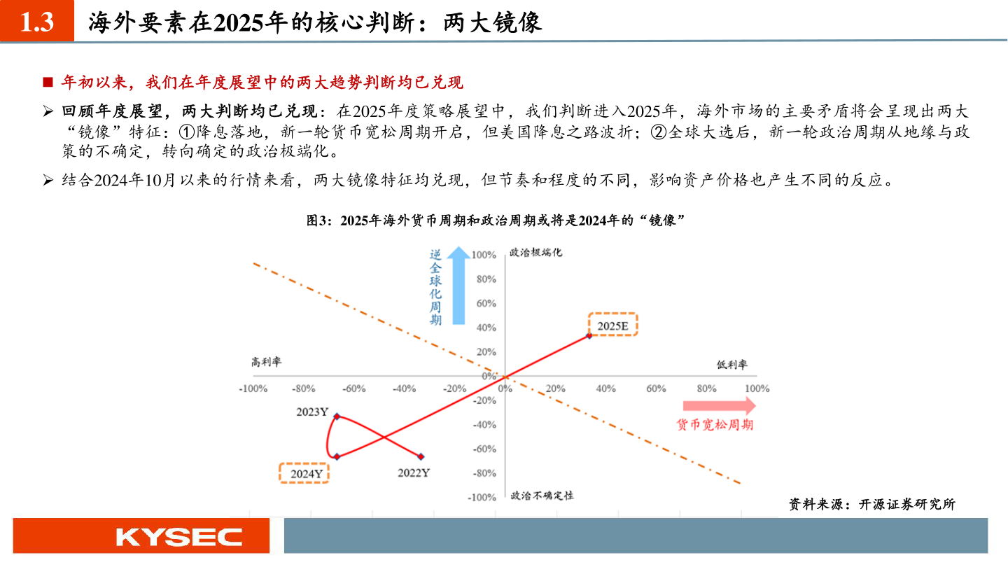 一起讨论下1.3?