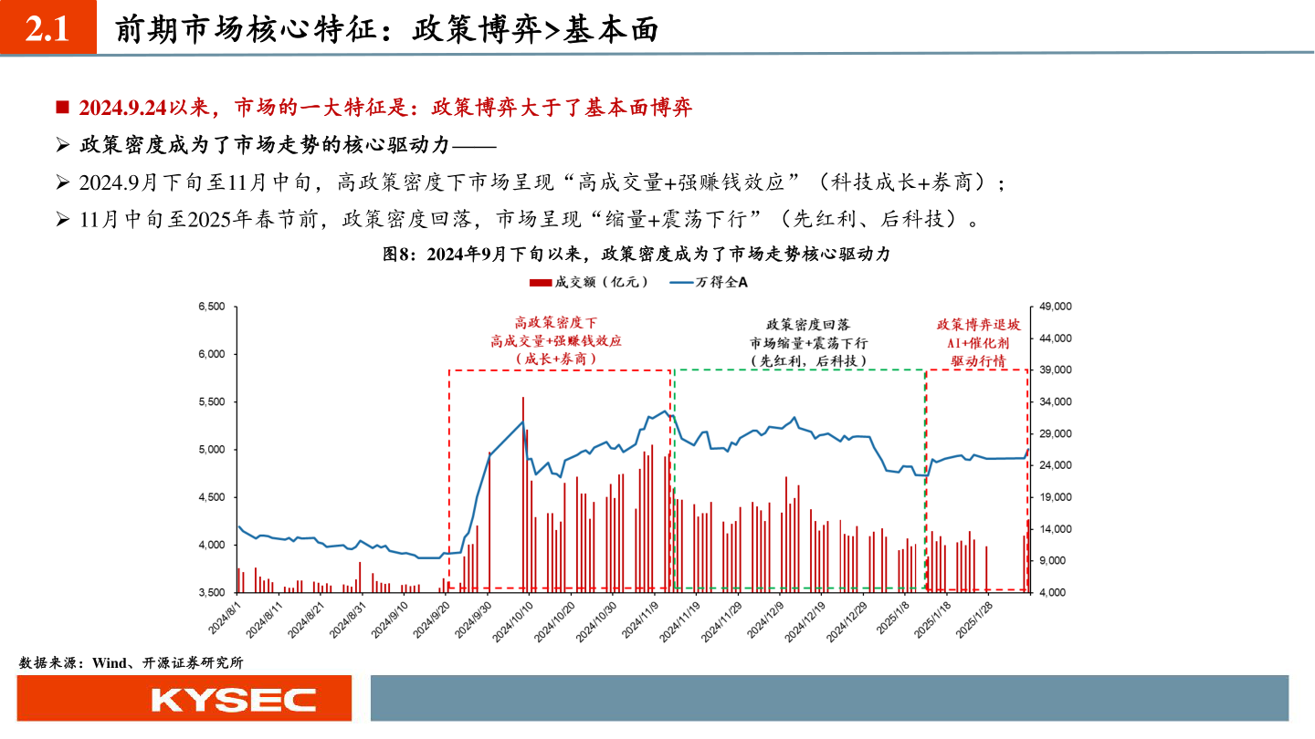 想问下各位网友2.1?