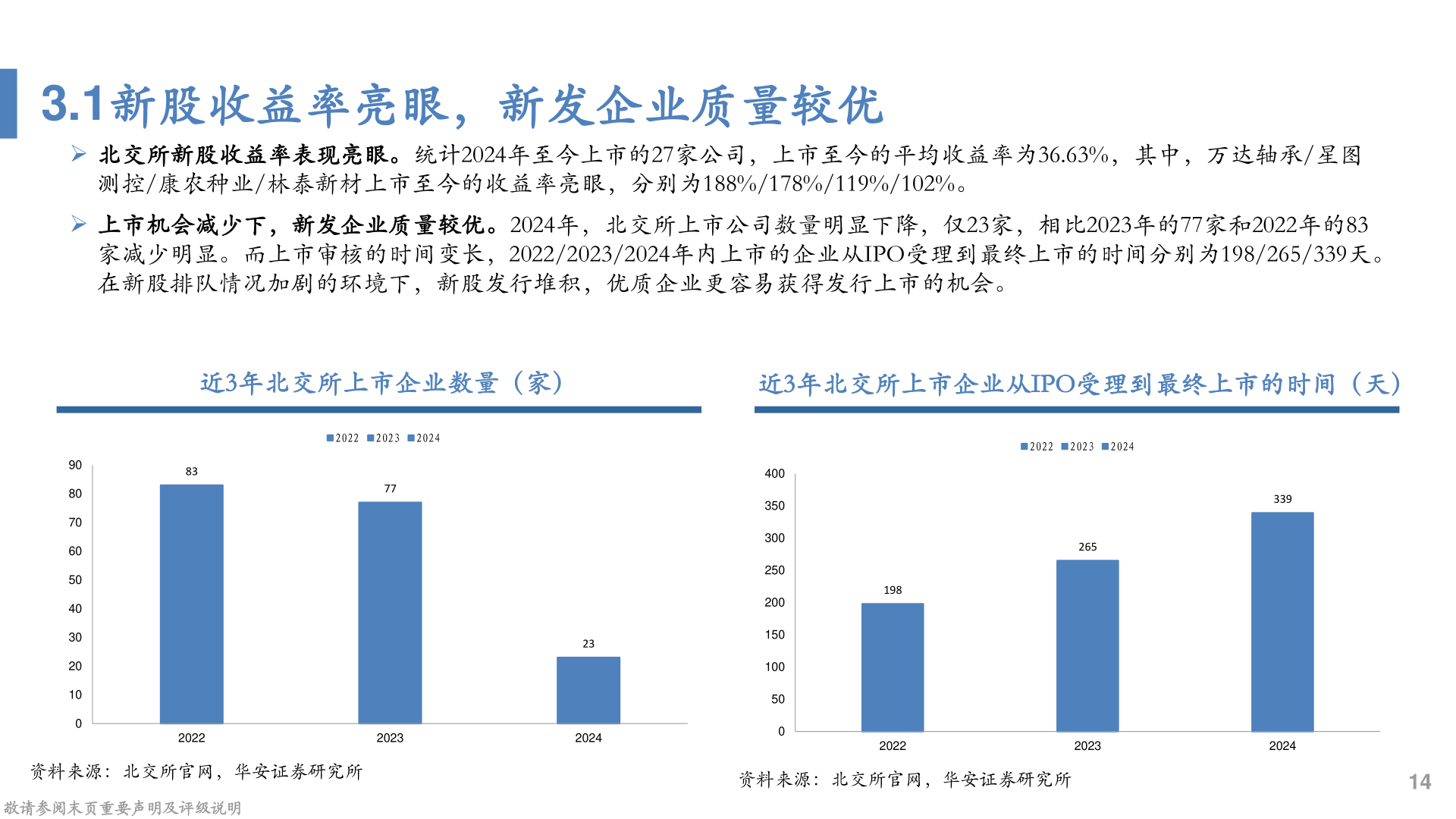 谁知道3.1新股收益率亮眼，新发企业质量较优