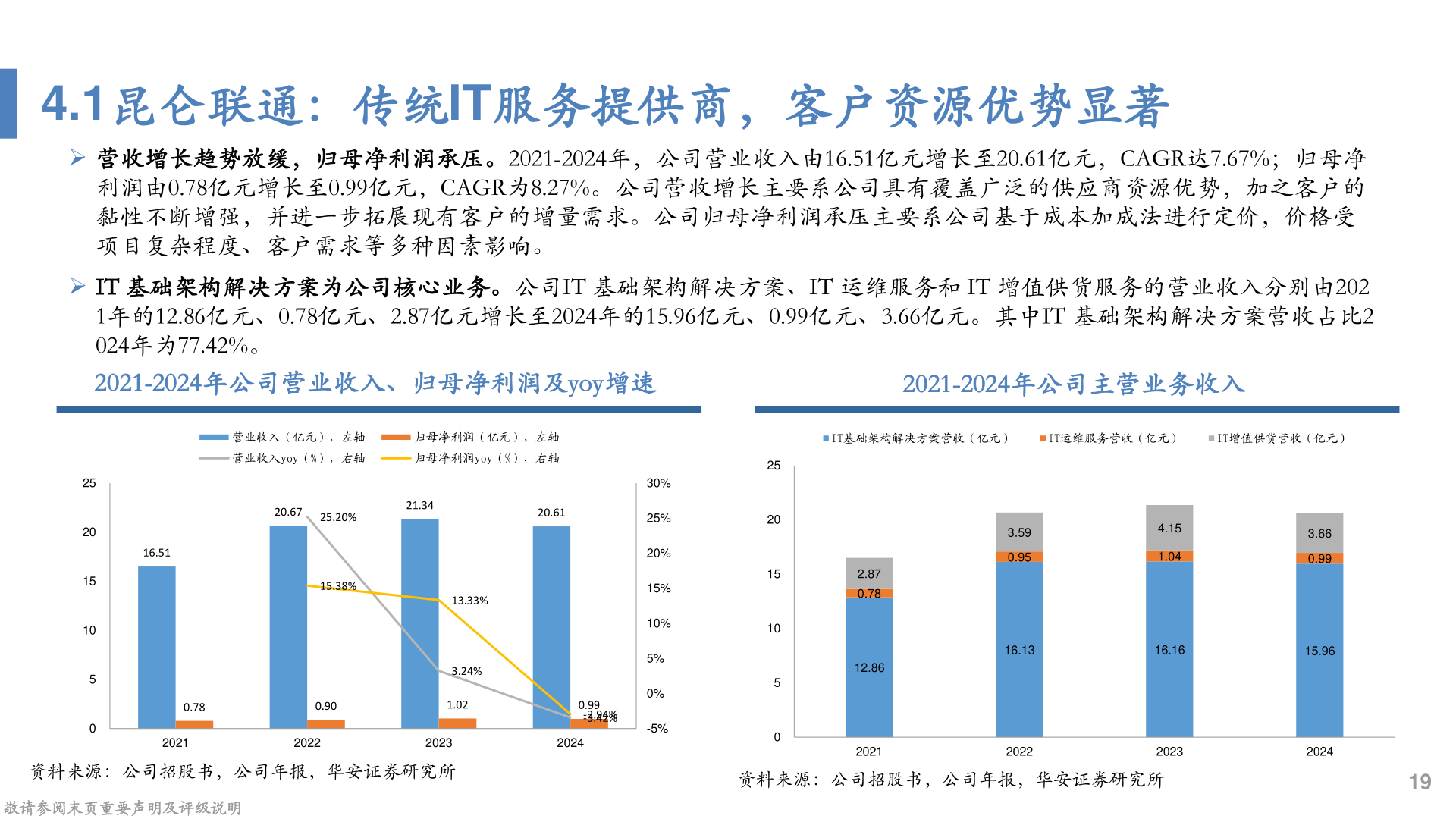 谁能回答4.1昆仑联通：传统IT服务提供商，客户资源优势显著