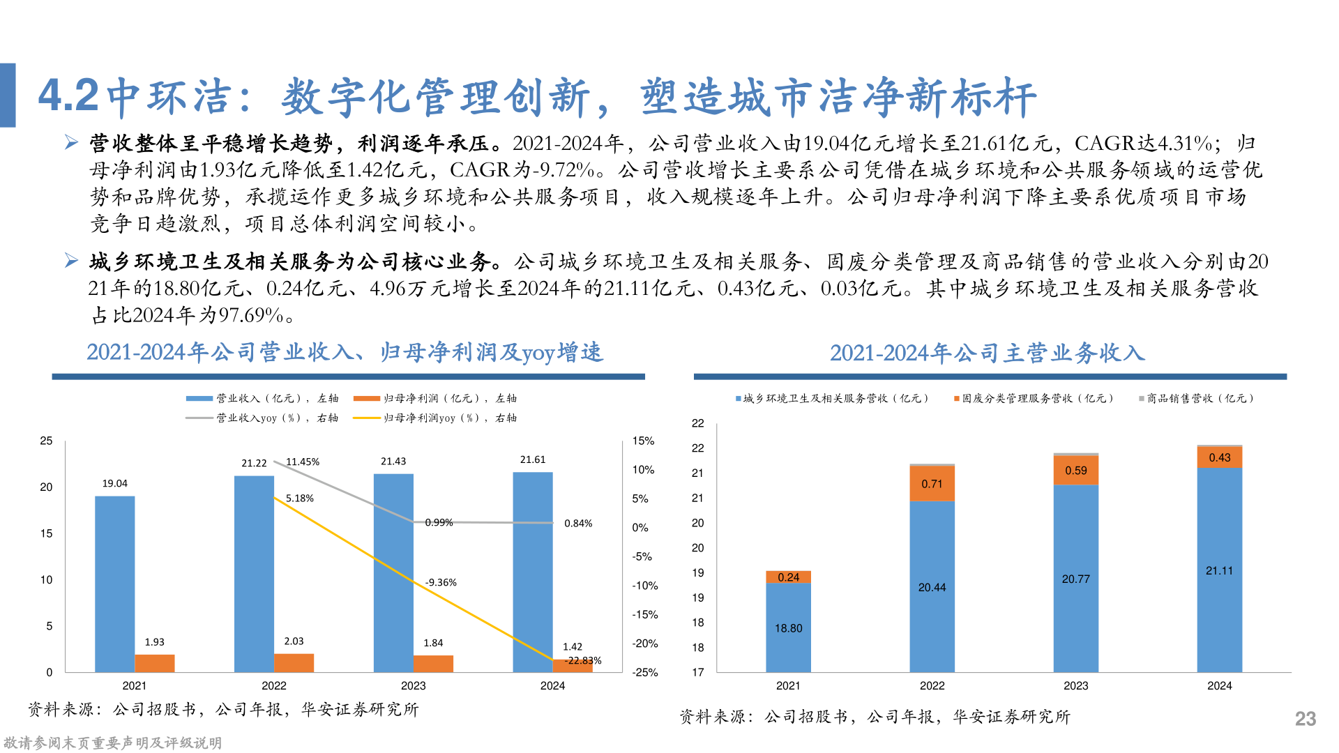 请问一下4.2中环洁：数字化管理创新，塑造城市洁净新标杆