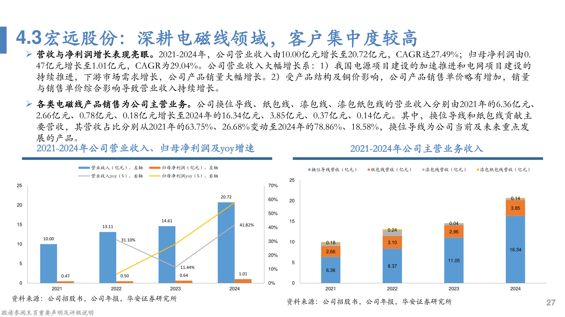 谁能回答4.3宏远股份：深耕电磁线领域，客户集中度较高