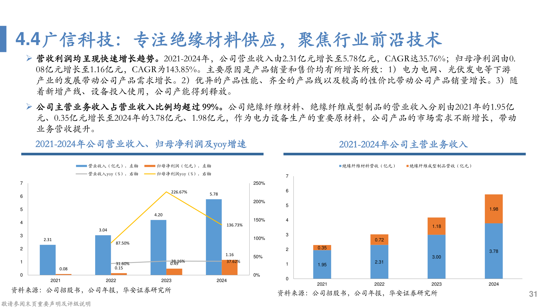我想了解一下4.4广信科技：专注绝缘材料供应，聚焦行业前沿技术