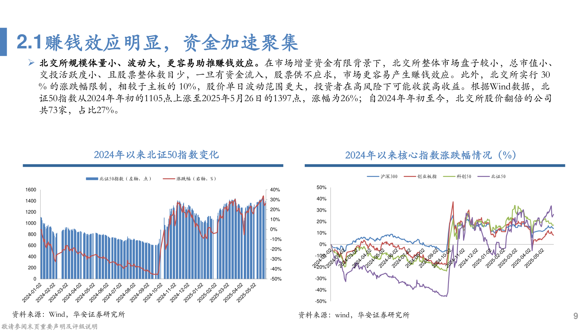 各位网友请教一下2.1赚钱效应明显，资金加速聚集