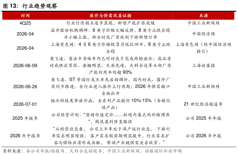 咨询大家行业趋势观察