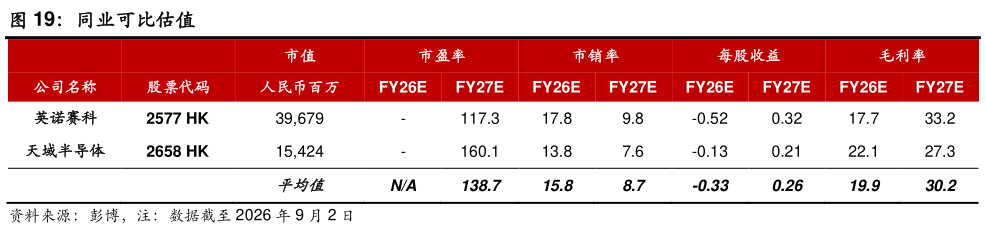 你知道同业可比估值