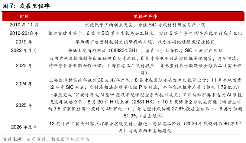 如何了解发展里程碑