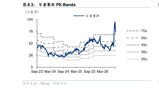 我想了解一下百普赛斯 PE-Bands