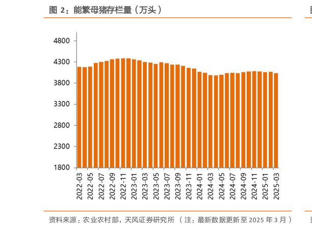咨询大家能繁母猪存栏量（万头）