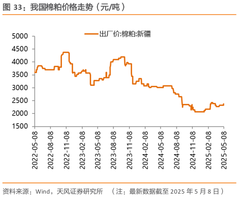 想问下各位网友我国棉粕价格走势（元吨）