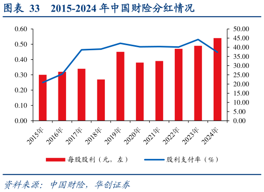 一起讨论下表现
