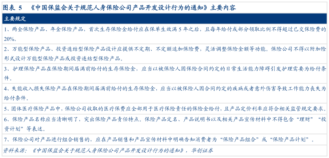 咨询下各位中国保监会关于规范人身保险公司产品开发设计行为的通知主要内容