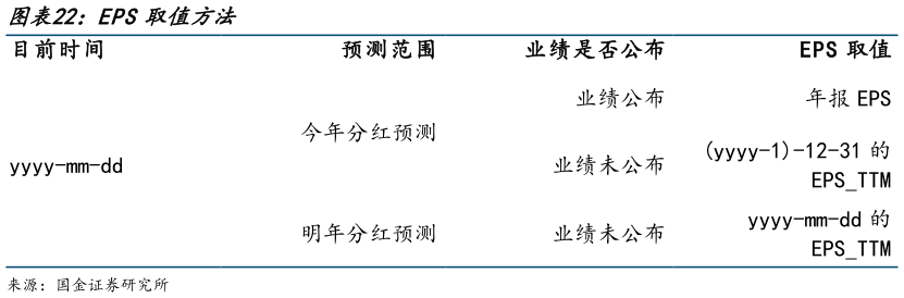 我想了解一下EPS取值方法 