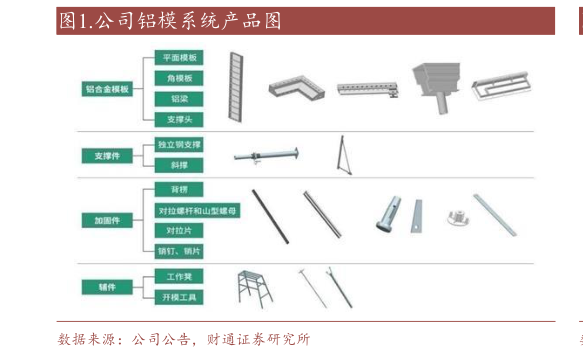 如何了解.公司铝模系统产品图