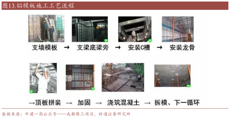 谁知道.铝模板施工工艺流程