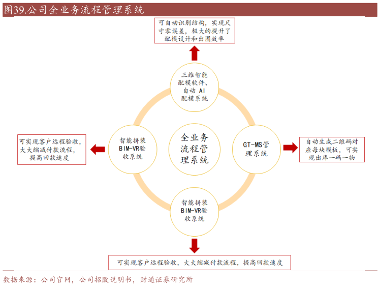 想问下各位网友.公司全业务流程管理系统
