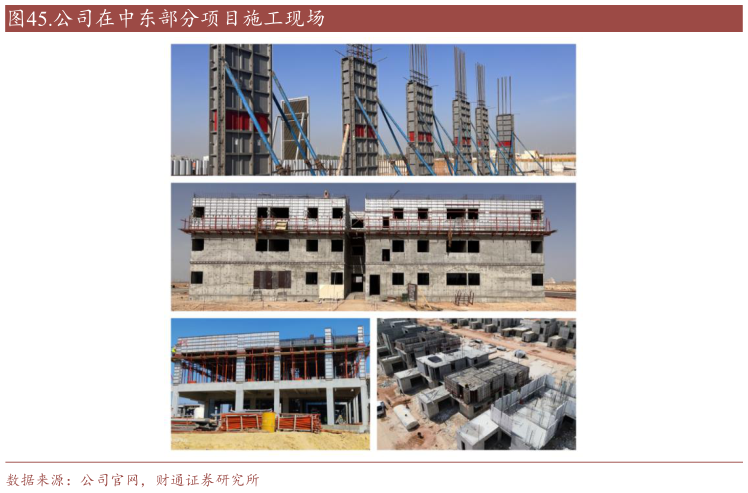 谁能回答.公司在中东部分项目施工现场