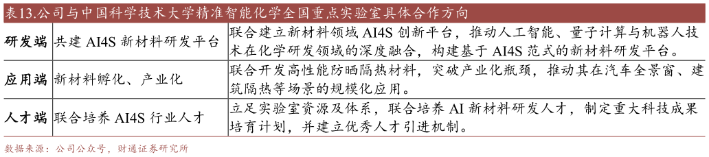 请问一下.公司与中国科学技术大学精准智能化学全国重点实验室具体合作方向