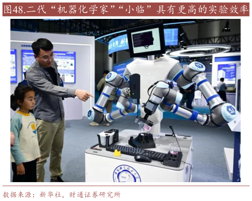 各位网友请教一下.二代“机器化学家”“小临”具有更高的实验效率