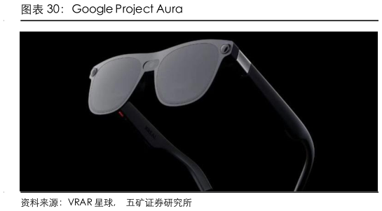 想关注一下Google Project Aura