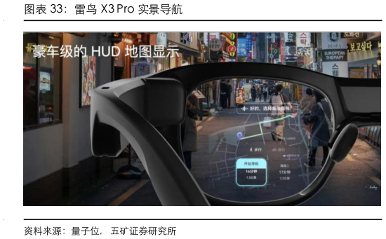 想问下各位网友雷鸟 X3 Pro 实景导航