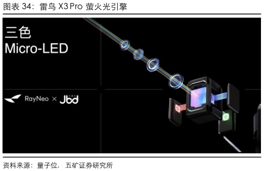 想问下各位网友雷鸟 X3 Pro  萤火光引擎