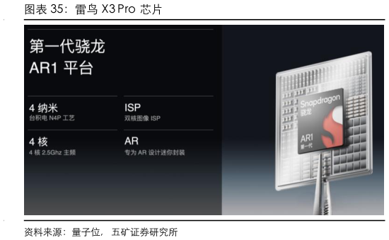 你知道雷鸟 X3 Pro  芯片
