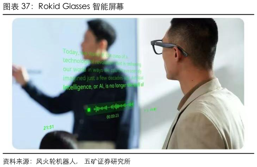 咨询大家Rokid Glasses 智能屏幕